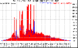 Solar PV/Inverter Performance East Array Power Output & Solar Radiation