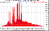Solar PV/Inverter Performance East Array Power Output & Effective Solar Radiation