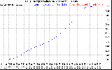 Solar PV/Inverter Performance Daily Energy Production