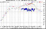 Solar PV/Inverter Performance Inverter Operating Temperature