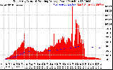 Solar PV/Inverter Performance East Array Actual & Running Average Power Output