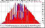 Solar PV/Inverter Performance Solar Radiation & Effective Solar Radiation per Minute