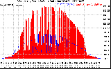 Solar PV/Inverter Performance West Array Power Output & Solar Radiation