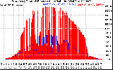 Solar PV/Inverter Performance West Array Power Output & Effective Solar Radiation