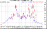 Solar PV/Inverter Performance Photovoltaic Panel Current Output