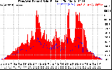 Solar PV/Inverter Performance West Array Power Output & Solar Radiation