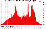Solar PV/Inverter Performance West Array Actual & Running Average Power Output