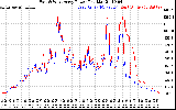 Solar PV/Inverter Performance Photovoltaic Panel Power Output