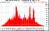 Solar PV/Inverter Performance East Array Actual & Running Average Power Output