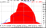 Solar PV/Inverter Performance West Array Power Output & Solar Radiation