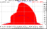 Solar PV/Inverter Performance West Array Power Output & Effective Solar Radiation