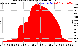 Solar PV/Inverter Performance West Array Actual & Average Power Output
