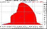 Solar PV/Inverter Performance West Array Actual & Running Average Power Output