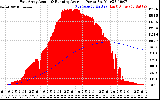 Solar PV/Inverter Performance East Array Actual & Running Average Power Output
