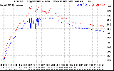 Solar PV/Inverter Performance Inverter Operating Temperature