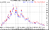 Solar PV/Inverter Performance Photovoltaic Panel Current Output