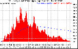 Solar PV/Inverter Performance West Array Actual & Running Average Power Output