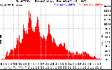 Solar PV/Inverter Performance Total PV Panel Power Output