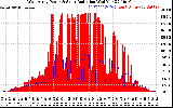 Solar PV/Inverter Performance West Array Power Output & Solar Radiation