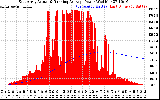 Solar PV/Inverter Performance East Array Actual & Running Average Power Output