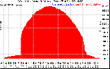 Solar PV/Inverter Performance West Array Actual & Average Power Output