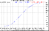 Solar PV/Inverter Performance Daily Energy Production