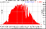 Solar PV/Inverter Performance Inverter Power Output