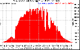 Solar PV/Inverter Performance West Array Actual & Average Power Output