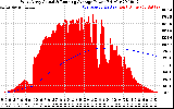 Solar PV/Inverter Performance West Array Actual & Running Average Power Output