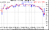 Solar PV/Inverter Performance Photovoltaic Panel Voltage Output