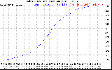 Solar PV/Inverter Performance Daily Energy Production