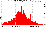 Solar PV/Inverter Performance West Array Actual & Average Power Output