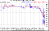 Solar PV/Inverter Performance Photovoltaic Panel Voltage Output