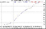 Solar PV/Inverter Performance Daily Energy Production