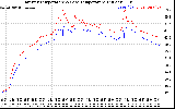 Solar PV/Inverter Performance Inverter Operating Temperature