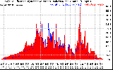 Solar PV/Inverter Performance Solar Radiation & Effective Solar Radiation per Minute