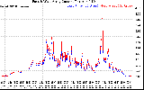 Solar PV/Inverter Performance Photovoltaic Panel Current Output