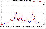 Solar PV/Inverter Performance Photovoltaic Panel Power Output