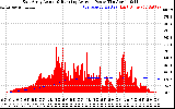 Solar PV/Inverter Performance East Array Actual & Running Average Power Output