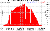 Solar PV/Inverter Performance Inverter Power Output