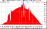 Solar PV/Inverter Performance Solar Radiation & Effective Solar Radiation per Minute