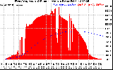 Solar PV/Inverter Performance West Array Actual & Running Average Power Output