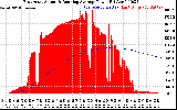 Solar PV/Inverter Performance East Array Actual & Running Average Power Output