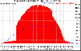 Solar PV/Inverter Performance West Array Power Output & Solar Radiation