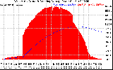 Solar PV/Inverter Performance West Array Actual & Running Average Power Output