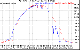 Solar PV/Inverter Performance Photovoltaic Panel Power Output