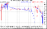 Solar PV/Inverter Performance Photovoltaic Panel Voltage Output