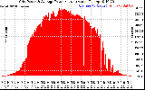 Solar PV/Inverter Performance Inverter Power Output