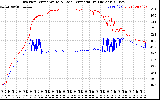 Solar PV/Inverter Performance Inverter Operating Temperature