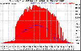 Solar PV/Inverter Performance West Array Power Output & Effective Solar Radiation